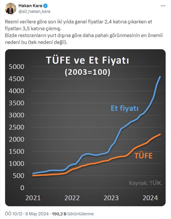 Hakan Kara: Çok cep yakacak 11